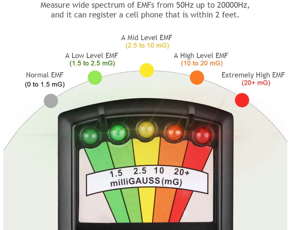 5 LED EMF Meter